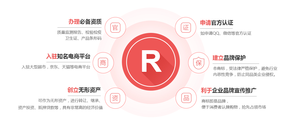 眉山商标注册的作用